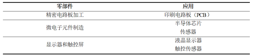 水導(dǎo)激光在電子產(chǎn)品零部件上的應(yīng)用.png 水導(dǎo)激光在電子產(chǎn)品零部件上的應(yīng)用.png